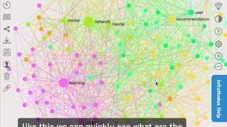 Spreadsheets: visual text network analysis with InfraNodus