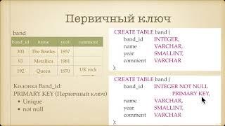 Начальный курс SQL.Первичный ключ и внешний ключ  Типы связей между таблицами