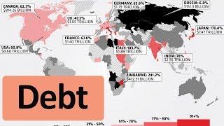 Top 20 Countries (highest Debt)