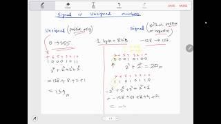 Signed vs Unsigned Numbers