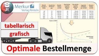 Optimale Bestellmenge tabellarisch und grafisch ermitteln