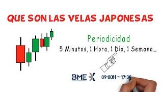 Que son las velas Japonesas – Patrones de Trading