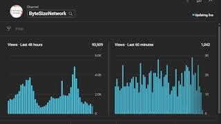 Bytesizenetwork #YouTubeAnalytics