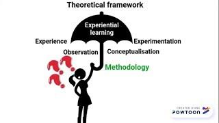 Aligning your theoretical framework, methodology and research questions