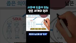 사후에 도움이 되는 영혼세계의 원리