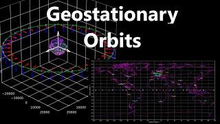 Geostationary Orbits | Orbital Mechanics with Python 39