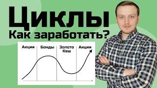 КАК ПОЛУЧАТЬ ДОХОД НА КАЖДОЙ СТАДИИ? Доходность АКЦИЙ, ЗОЛОТА, ОБЛИГАЦИИ в разные циклы