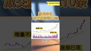 美股赚钱 | 成交量 | 股民牢记成交量铁律10条 #量价分析 #股票