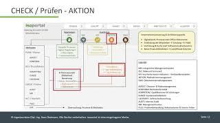 Wie funktioniert QM-Software - isoportal.one