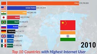 Top 10 Countries With The Highest Number Of Internet Users (1990 - 2022)