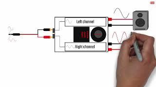 Amplifier mode|what is the bridge mode in power amplifier