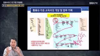 [1-2편] 씽크와이즈 활용사례 10가지, 한번 알아볼까요?
