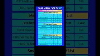 Top 3 Mutual Funds For SIP #shorts