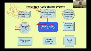 2 - Introduction to the Financial Statements - FMAA G3