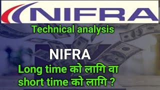 NIFRA Stock Analysis | nifra technical analysis | share market in nepal |sharemarket news|@merobull