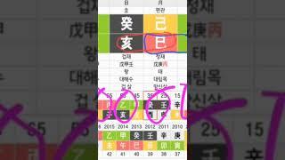 사주팔자에서 10년대운의 중요성