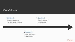 JavaScript Essentials for Modern Web Development : Course Overview | packtpub.com