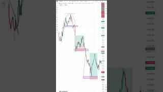 Trading with trend structure || trading with trend reversal strategy