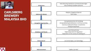 Three Type Of Values To Be Found In The Asian Stock Market: Part 2/3 (Class 11)