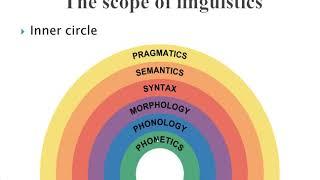 What is linguistics, Description vs Prescription, Scope of Linguistics?