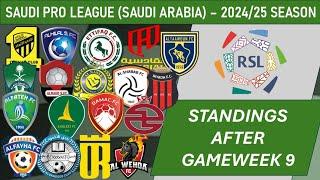 SAUDI PRO LEAGUE (Saudi Arabia) Table - End of Matchday 9 of 2024-25 season (including results)