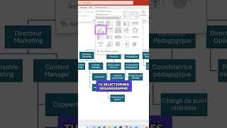 Créer un organigramme PowerPoint en quelques clics !