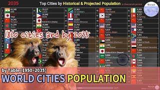 Top Cities Population Ranking History & Projection - UN (1950~2035) [based 2018] v2.0