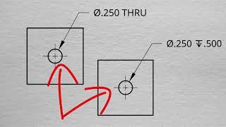 How to Read Hole Notes and Types of Holes