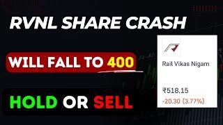 RVNL SHARE HOLD OR SELL | RVNL SHARE CRASH | rvnl share latest news | rvnl results today #rvnlshare