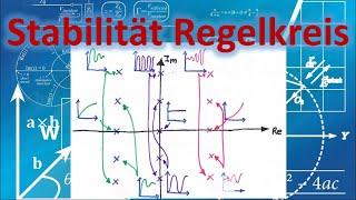 Stabilität eines Regelkreises Erklärung mit Beispiel | S-Ebene | Regelungstechnik