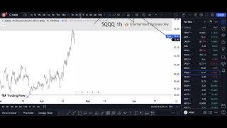 SQQQ Stock (ProShares UltraPro Short QQQ) SQQQ STOCK PREDICTIONS! SQQQ STOCK Analysis SQQQ stock