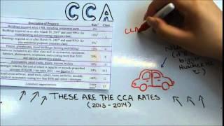 Amortization and Income Tax Video