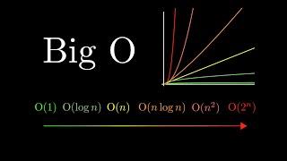 What Is Big O Notation?