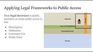 Ocean Policy & Law: The Coast - Public Access