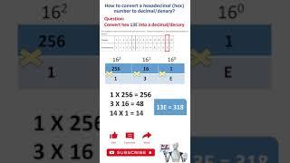 Hexadecimal number to decimal number | Hex to Denary | Hex to Decimal | Hexadecimal to Denary