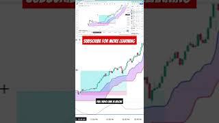 Most Accurate Indicator for Buy Sell Signal in TradingView | #Nifty  #BankNifty #youtubeshorts