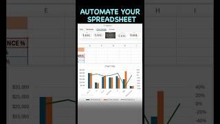 How To AUTOMATE Your Spreadsheet By Recording a Macro #microsoftexcel #excel #spreadsheet #macro