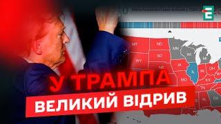 ️ТРАМП чи ГАРРІС: ПЕРШІ РЕЗУЛЬТАТИ ВИБОРІВ!