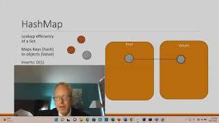 Simple Demonstration of HashMap in Java