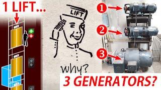 The Schindler lift that needs THREE generators! (dynator) ...everything explained