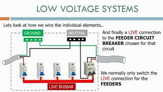 Low Voltage Systems