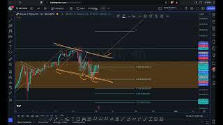 DOUBLE BOTTOM SA BTC BULLSEYE KA  | RUNNING PNL +17,000% | MARCH 18, 2024 #btc #bullishtrends