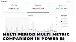 Multi-period multi-metric sales comparisons including moving average in power bi. Visualization.