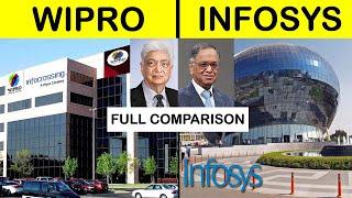 Wipro vs Infosys Full IT Company Comparison in Hindi | Infosys vs Wipro which is better?