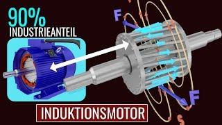 Wie funktioniert ein Induktionsmotor?