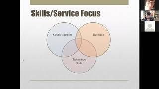 Creative Space and Services: Libraries Supporting Media and Data Literacy [CC]