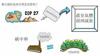 【Net Zero】淨零時代來臨！一次搞懂碳中和、碳費、碳權及碳交易！