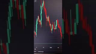 CRYPTO CRASH - MUST WATCH‼️