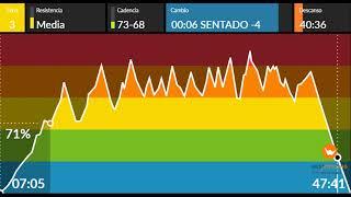 SPINNING TUS PIERNAS AL LI,MITE