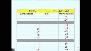 Арабский язык с носителем - 13(4) - ГЛАГОЛЫ в арабском - Спряжения НЕПРАВИЛЬНЫХ ГЛАГОЛОВ в КОНЦЕ